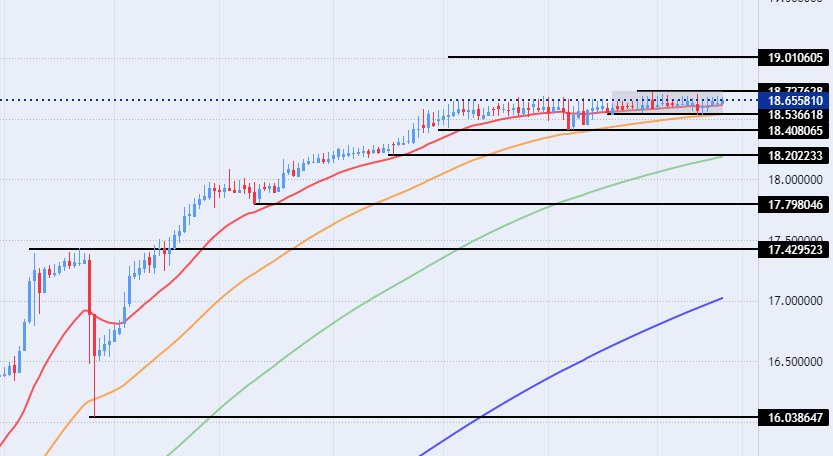 الرسم البياني لزوج الليرة التركية/الدولار الأمريكي